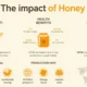 Honey Impact: