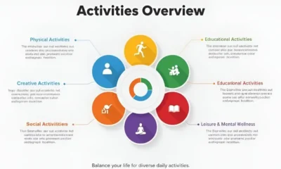 Activities