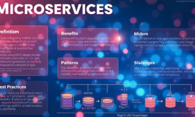Microservices Interview Questions
