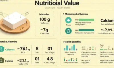 Bean Curd Nutritional Value