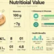 Bean Curd Nutritional Value